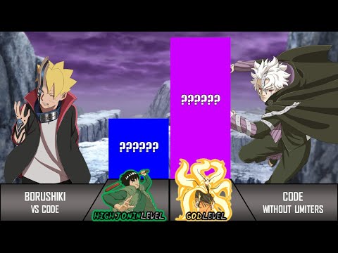 BORUTO VS KARA MEMBERS POWER LEVELS OVER THE YEARS (2023) | NARUTO/ BORUTO