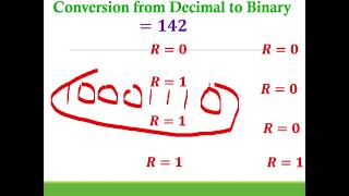 Conversion from Decimal  to Binary
