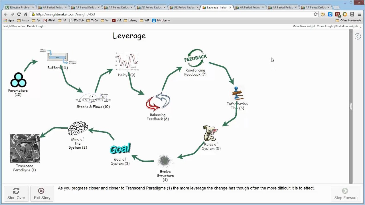 Receivables/Summary xRev - YouTube