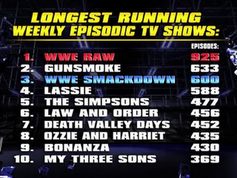 Read This Article Before Sounding the Alarm About WWE TV Ratings