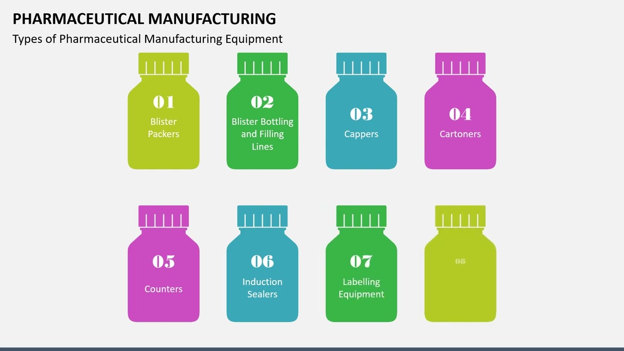 Pharmaceutical Manufacturing Animated PowerPoint Slides