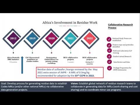 Good Laboratory Practices (GLPs) Training Day 1 English