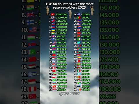 Top 50 Countries with the Most Reserve Soldiers 🔫
