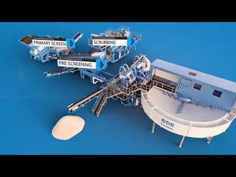Combo™ X900 Animation - Official Launch at ConExpo 2020