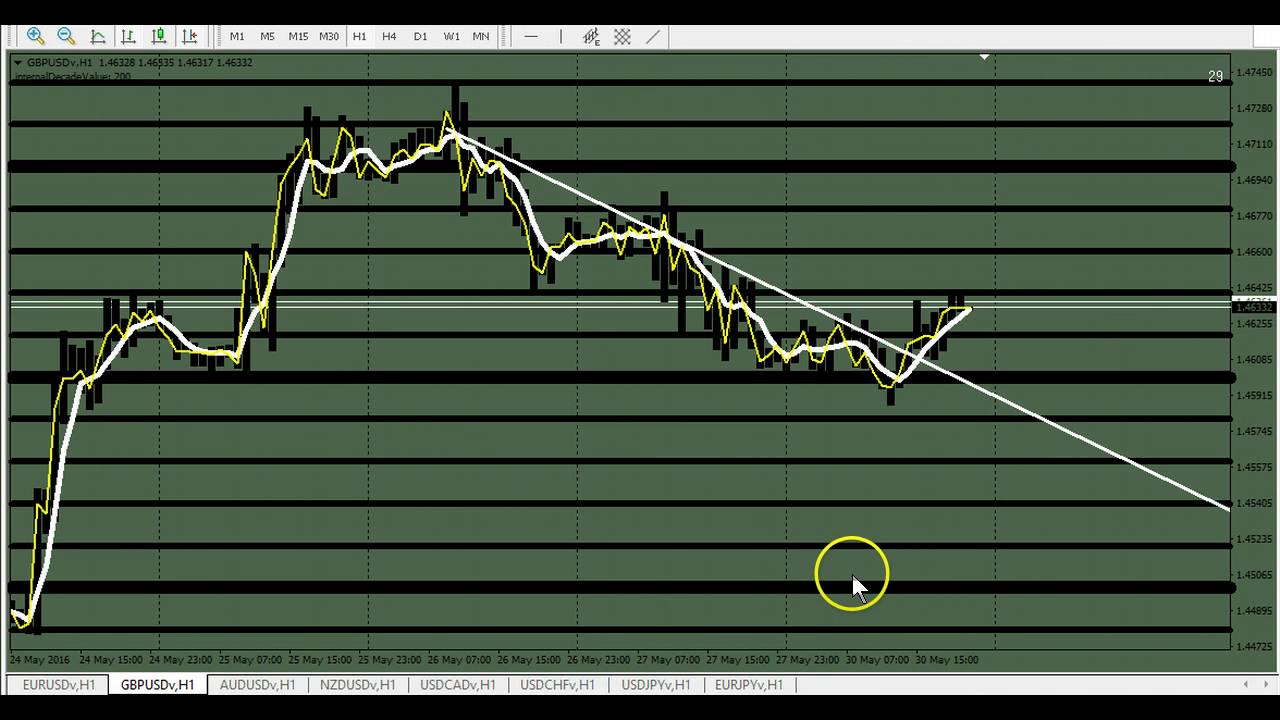 The 4 Period Cloud System