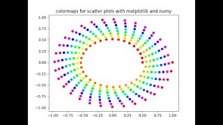 ColorMaps for Scatter plot with Numpy and Matplotlib