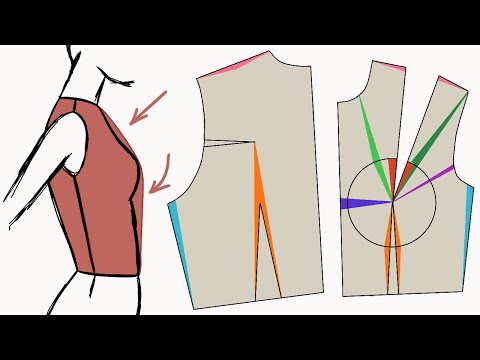 Avoid fitting errors with the contouring method // A method for making patterns fit better