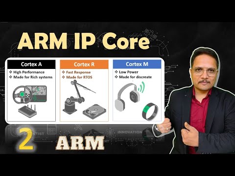ARM Processor by Engineering Funda