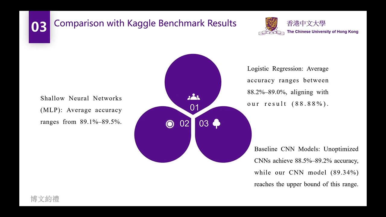 Research on Sentiment Analysis of Movie Reviews on IMDB Based on Deep Learning