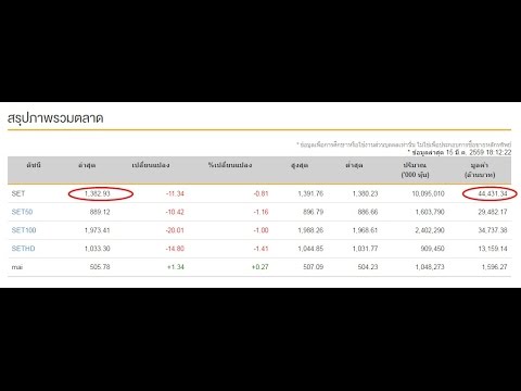 คลิกเพื่อดูคลิปวิดีโอ