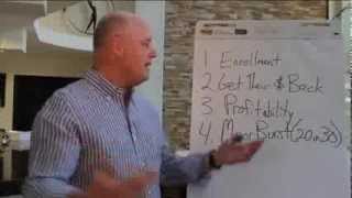 Vital Addition To The Recruit 20 Webinar - NMPRO #1017