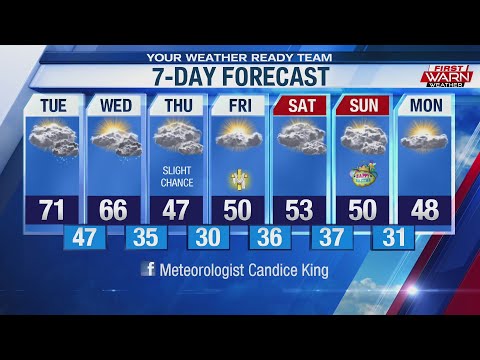 Forecast for Monday, April 6th, 2020