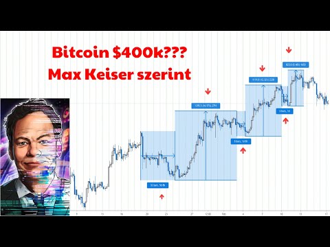 Bitcoin video tutorial