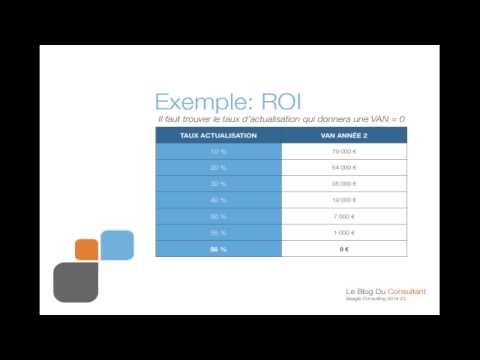 , title : 'Savoir Calculer le Retour sur Investissement (ROI) comme un PRO -  Modèle Excel Inclus'