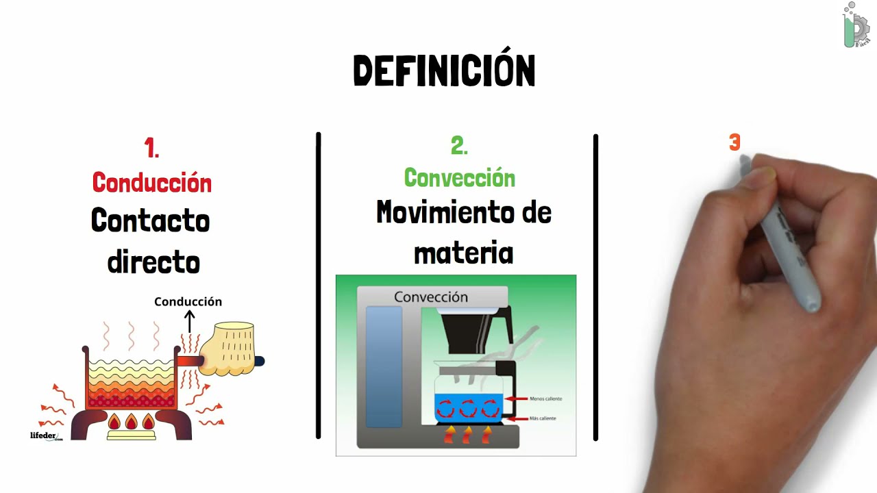 Conducción🌡️, Convección💨 y Radiación☀️ (definiciones y diferencias)