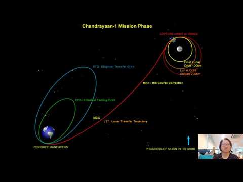 13.4a Orbital Mechanics | A2 Gravitational Fields | Cambridge A Level Physics