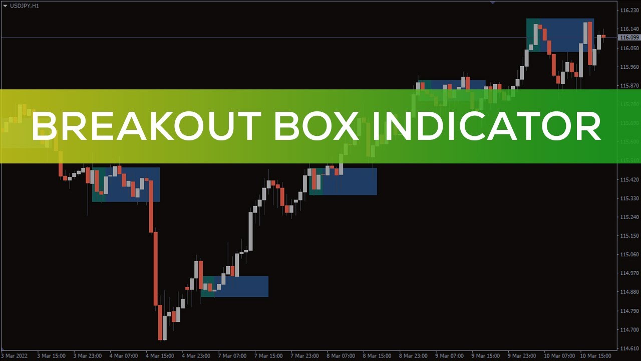Breakout Box Indicator for MT4 - FAST REVIEW