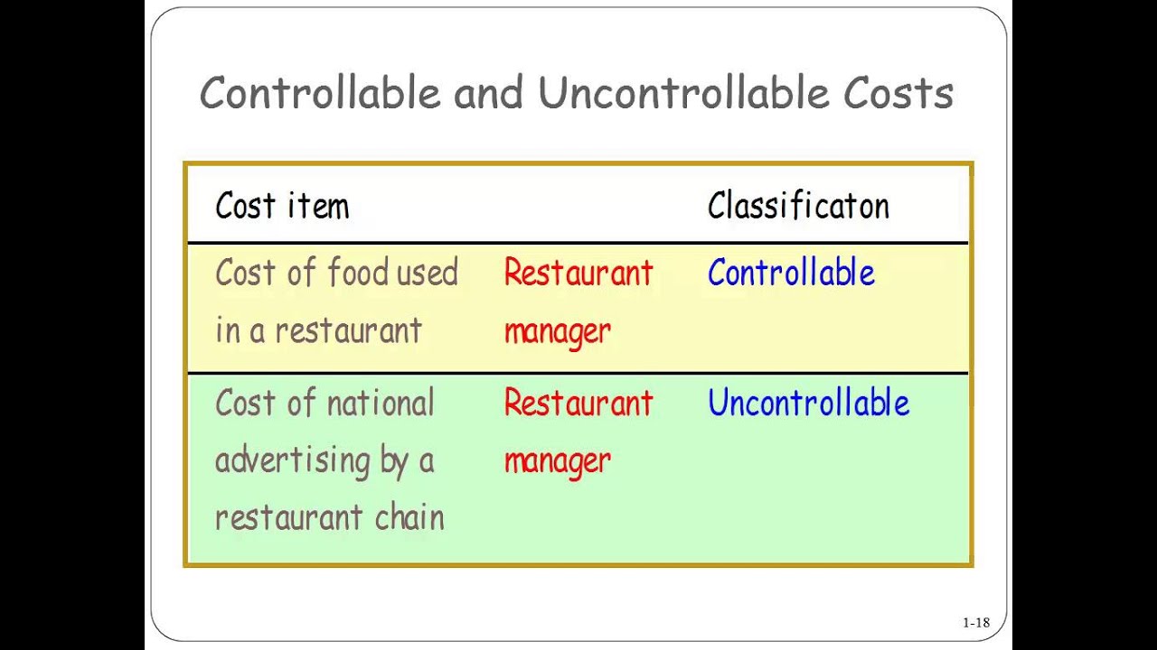 Controllable and Uncontrollable costs