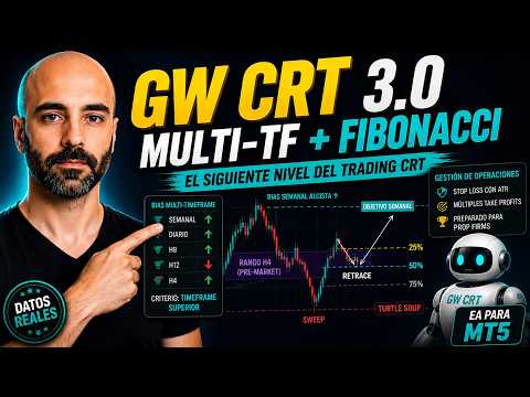Video GW CRT Candle Range Theory