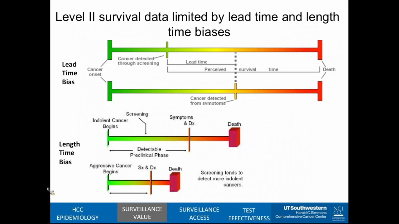 HCC Surveillance: A Roadmap For Improving Value in Patients with Cirrhosis