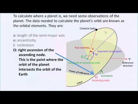 Orbits Of Planets, Part 2: Orbital Elements