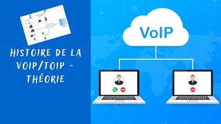 Histoire VOIP