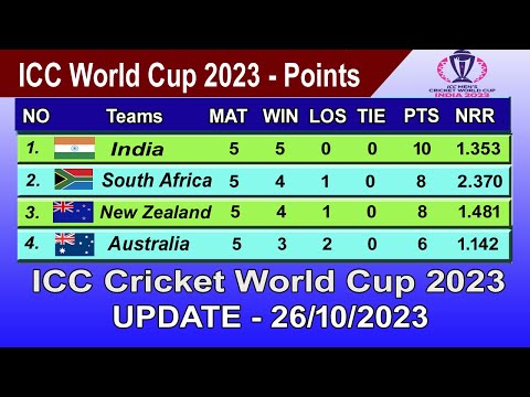 ICC World Cup 2023 Points Table - LAST UPDATE 26/10/2023 | ICC World Cup 2023 Table