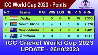 ICC World Cup 2023 Points Table - LAST UPDATE 26/1