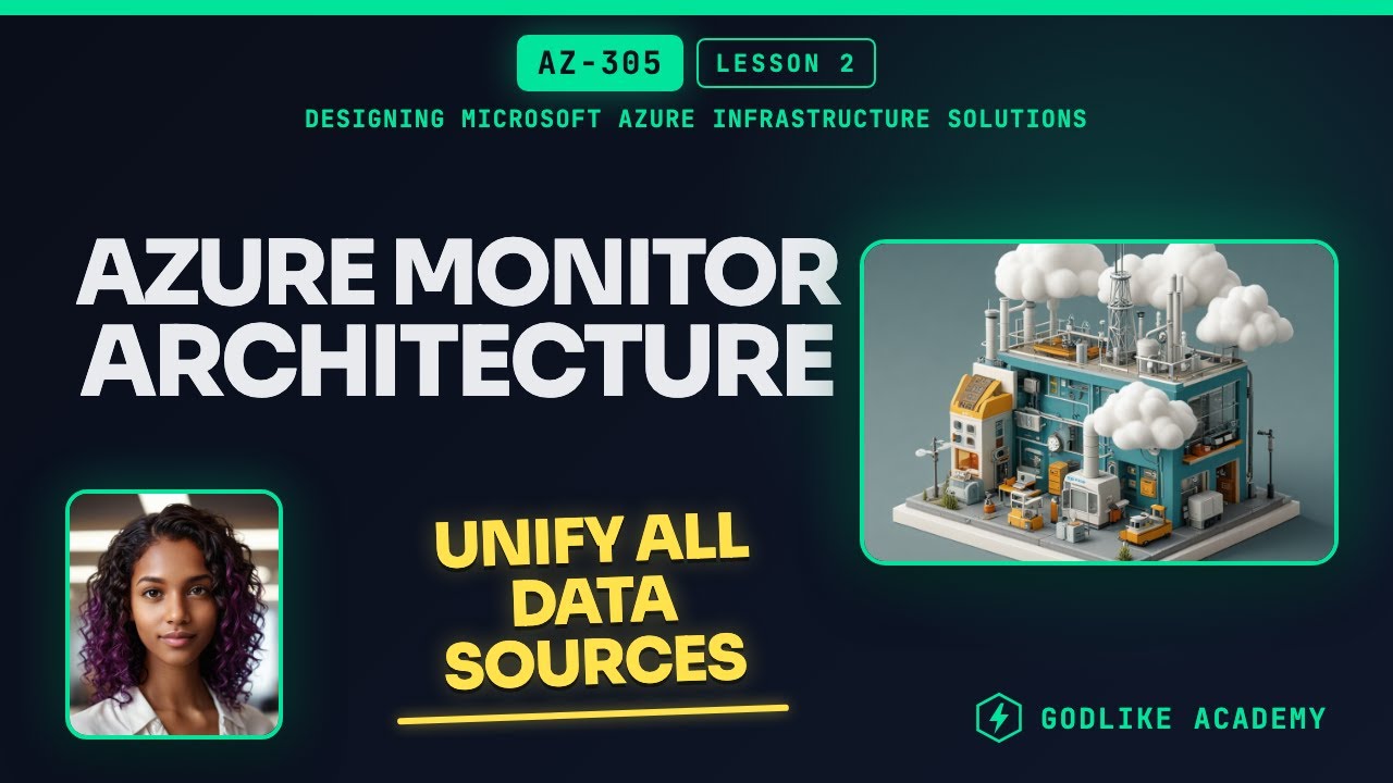Azure Monitor Architecture and Data Sources