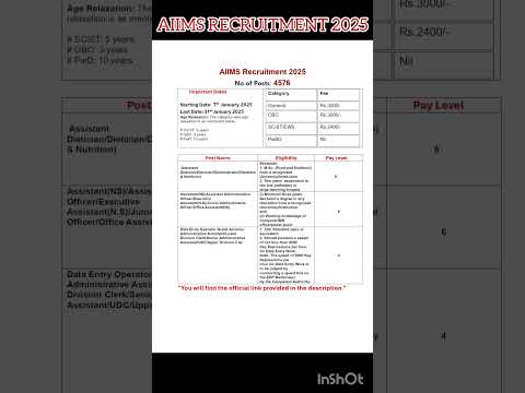 AIIMS Recruitment 2025 – 4576 Group B & C Posts through CRE