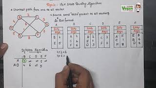 Link state routing  | computer networks