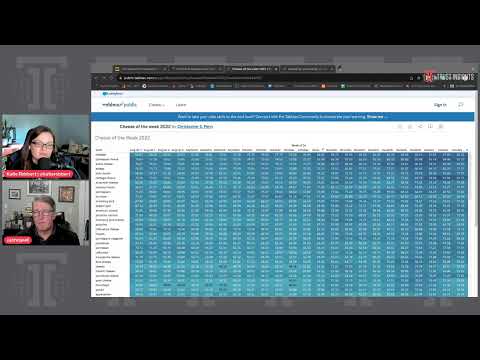 So What? Predictive Analytics for your annual planning