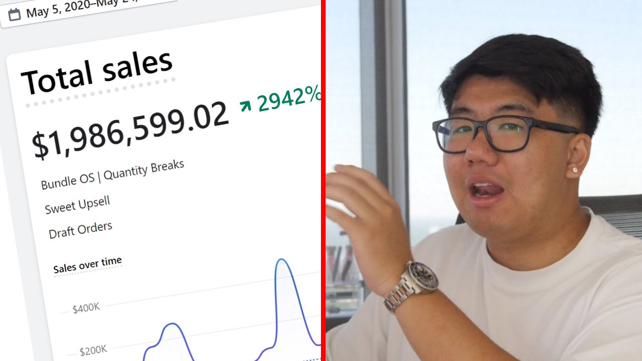 $0-$1.9m in 1 year with Shopify | My Tiktok & Facebook Ads TESTING Strategy for 2024