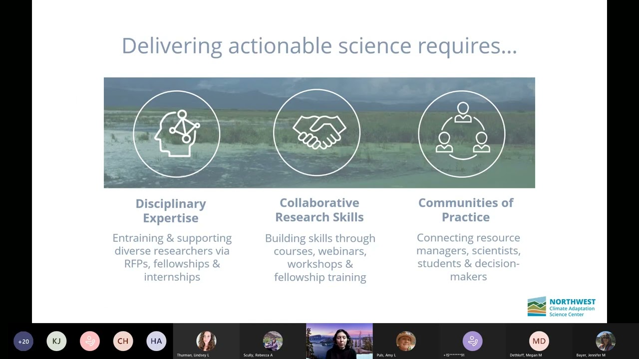 Spotlight: National and Regional Climate Adaptation Science Centers (CASC)
