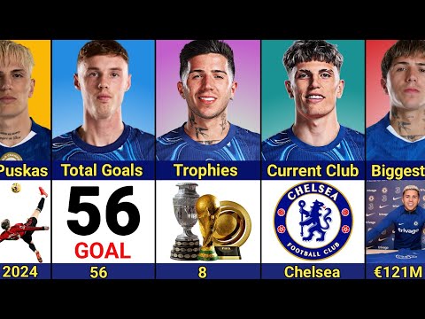 Comparison: Cole Palmer vs Enzo Fernandez vs Garnacho | Chelsea Squad! Who's Your Favorite?