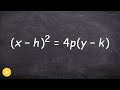 What You Need To Know Parabola In Conic Section