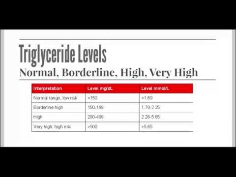 Triglyceride At Best Price In India Triglyceride At Best Price In India