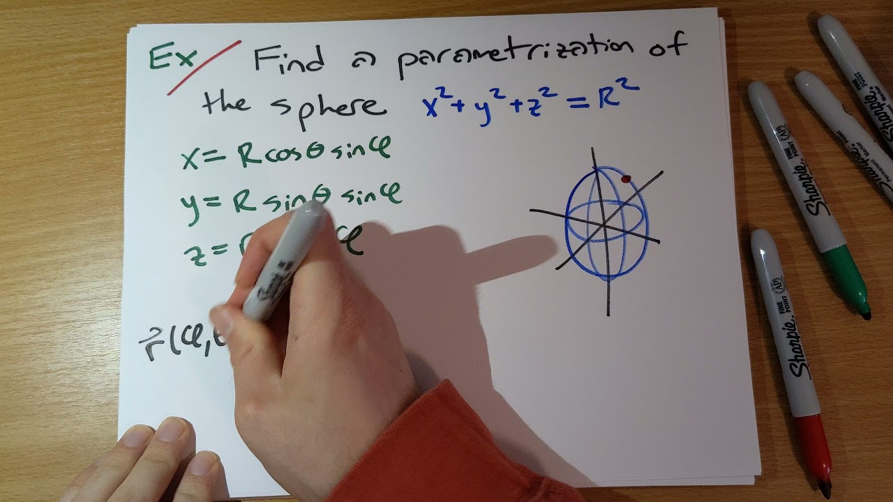 parameterization of a sphere