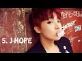 BTS Thông Tin Về Các Thành Viên Của Nhóm Nhạc Hàn Quốc Nổi Tiếng