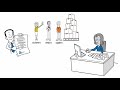 ML Based Contract Review and Analysis Solutions