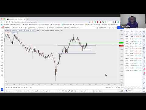 BEST FOREX TRADING STRATEGY IN 2021 -