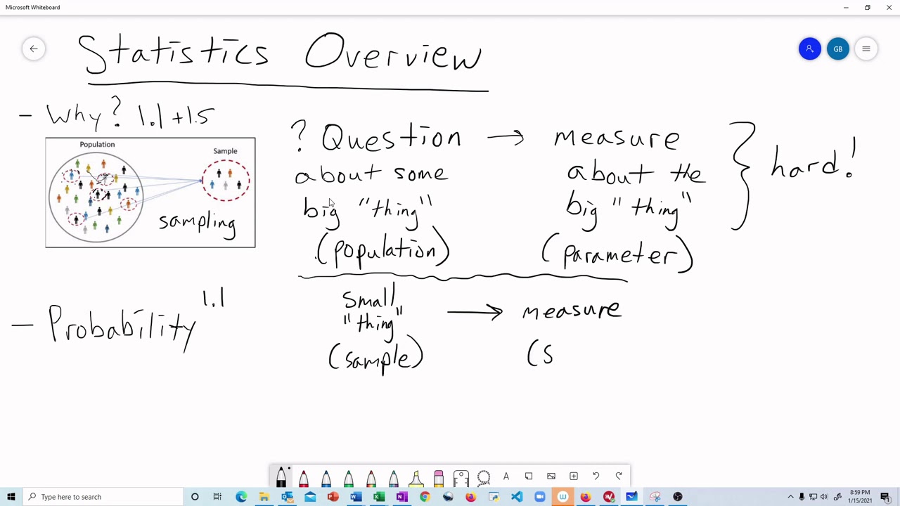 MAT 118 - Chapter 1 Overview