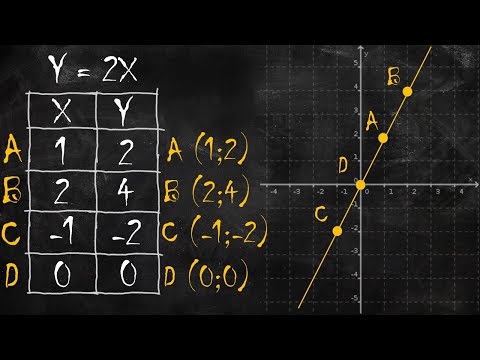 Mini lezione: grafico di una funzione sul piano cartesiano