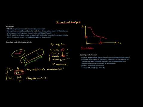 Dimensional Analysis 1   Introduction and Buckingham Pi Theorem