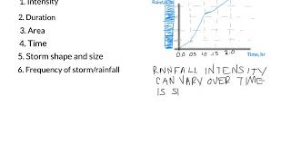 Rainfall Characteristics