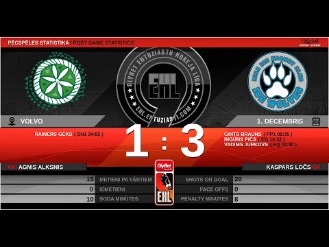 2019 12 01 HK Piečuki 2 - HK Ice Wolves E8