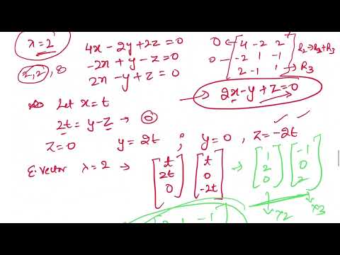 Reduction of Quadratic Form to Canonical Form - Matrices II Numerical Video