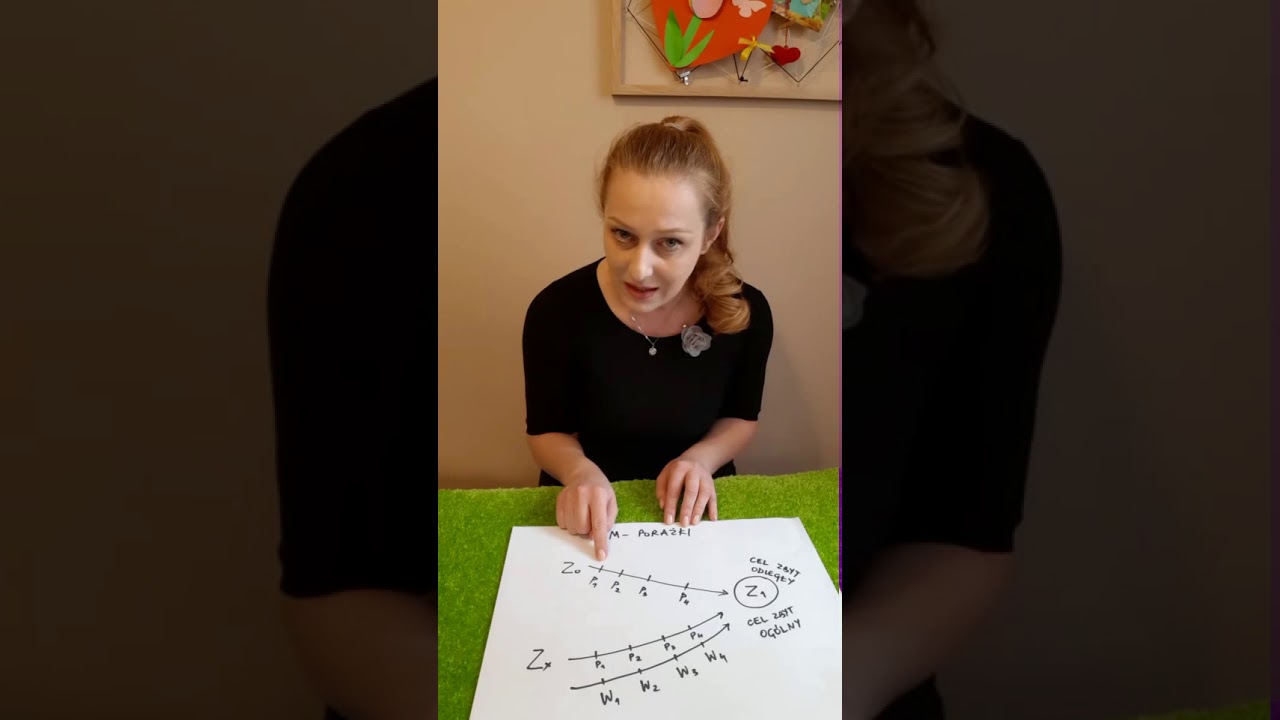 Tablica Motywacyjna dla przedszkolaka