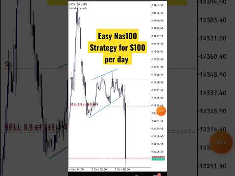 FREE NAS100 Strategy for Maximum Profits    #shorts #shortsfeed #nas100 #nasdaq  #strategy #money