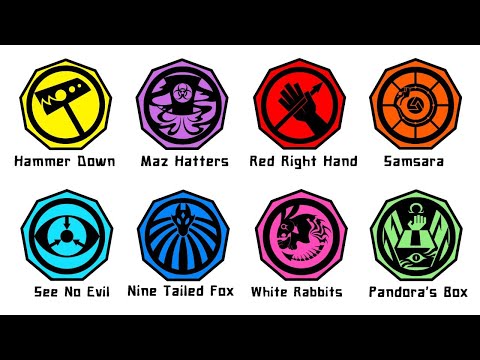 Every SCP Mobile Task Force Explained In 13 Minutes